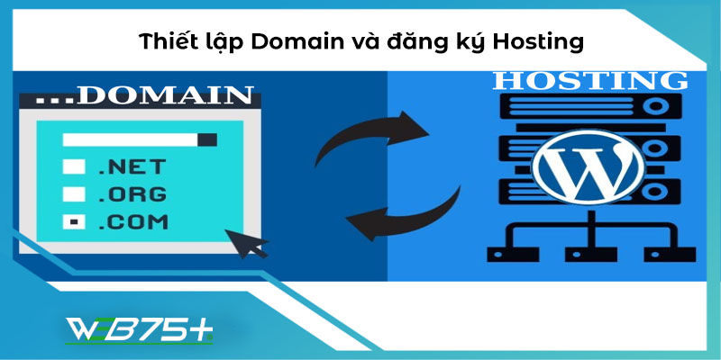 Bước 1: Thiết lập Domain và đăng ký Hosting