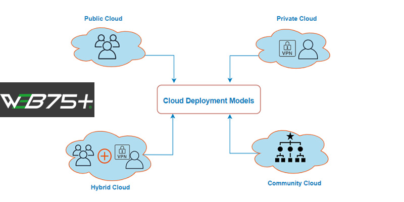 Phân loại Cloud hosting