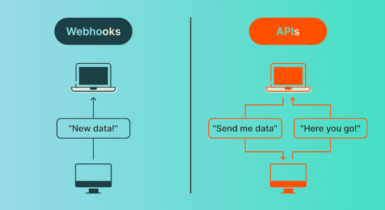 webhook là gì